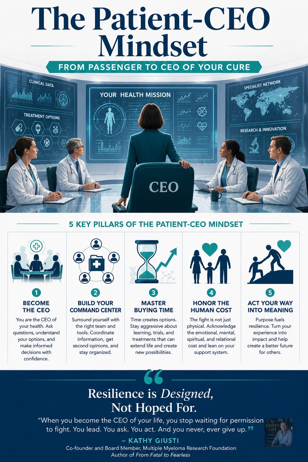 Infographic titled 'The Patient-CEO Mindset – From Passenger to CEO of Your Cure'. A confident woman in a teal suit stands at the head of a high-tech medical command center table as the CEO, with doctors seated around her. The image outlines the 5 Key Pillars of the Patient-CEO Mindset: 1. Become the CEO, 2. Build Your Command Center, 3. Master Buying Time, 4. Honor the Human Cost, and 5. Act Your Way Into Meaning. At the bottom is the quote: 'Resilience is Designed, Not Hoped For.' — Kathy Giusti. Infographic titled 'The Patient-CEO Mindset – From Passenger to CEO of Your Cure'. A confident woman in a teal suit stands at the head of a high-tech medical command center table as the CEO, with doctors seated around her. The image outlines the 5 Key Pillars of the Patient-CEO Mindset: 1. Become the CEO, 2. Build Your Command Center, 3. Master Buying Time, 4. Honor the Human Cost, and 5. Act Your Way Into Meaning. At the bottom is the quote: 'Resilience is Designed, Not Hoped For.' — Kathy Giusti.