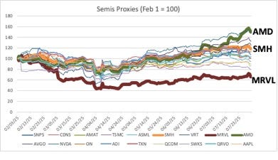 A graph of different colored lines

AI-generated content may be incorrect.