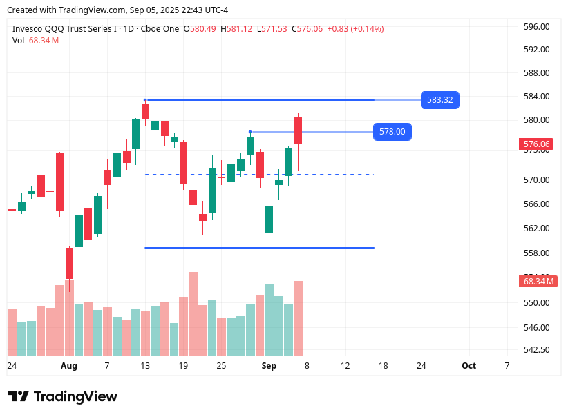 TradingView chart TradingView chart