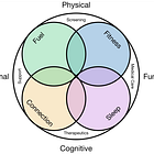 What Does it Mean to Be Healthy, Anyway?