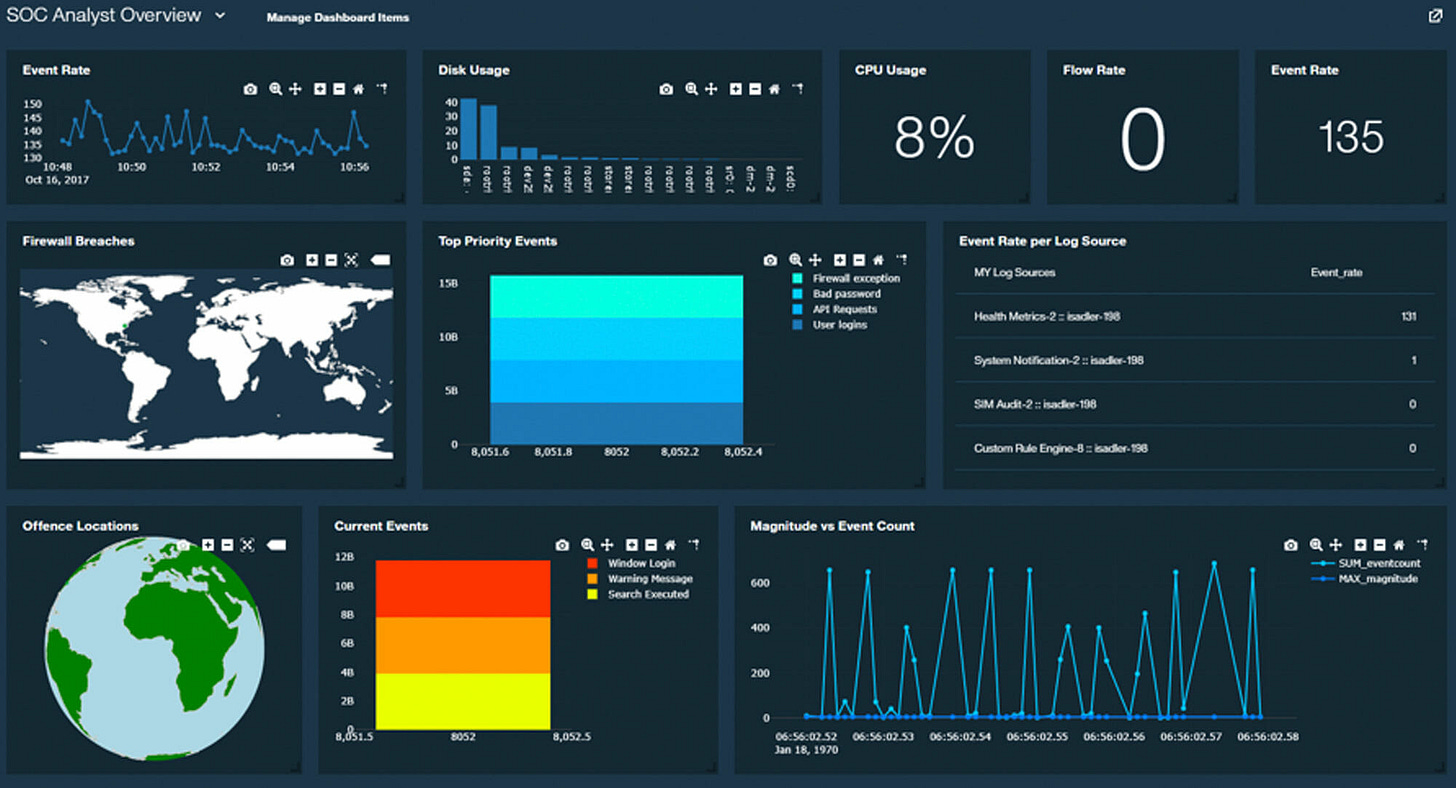 IBM QRadar on Cloud - QROC | Vectra