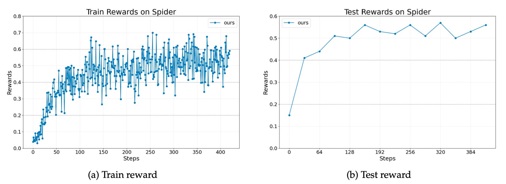 Agent Lightning: Training Any AI Agent with Reinforcement Learning