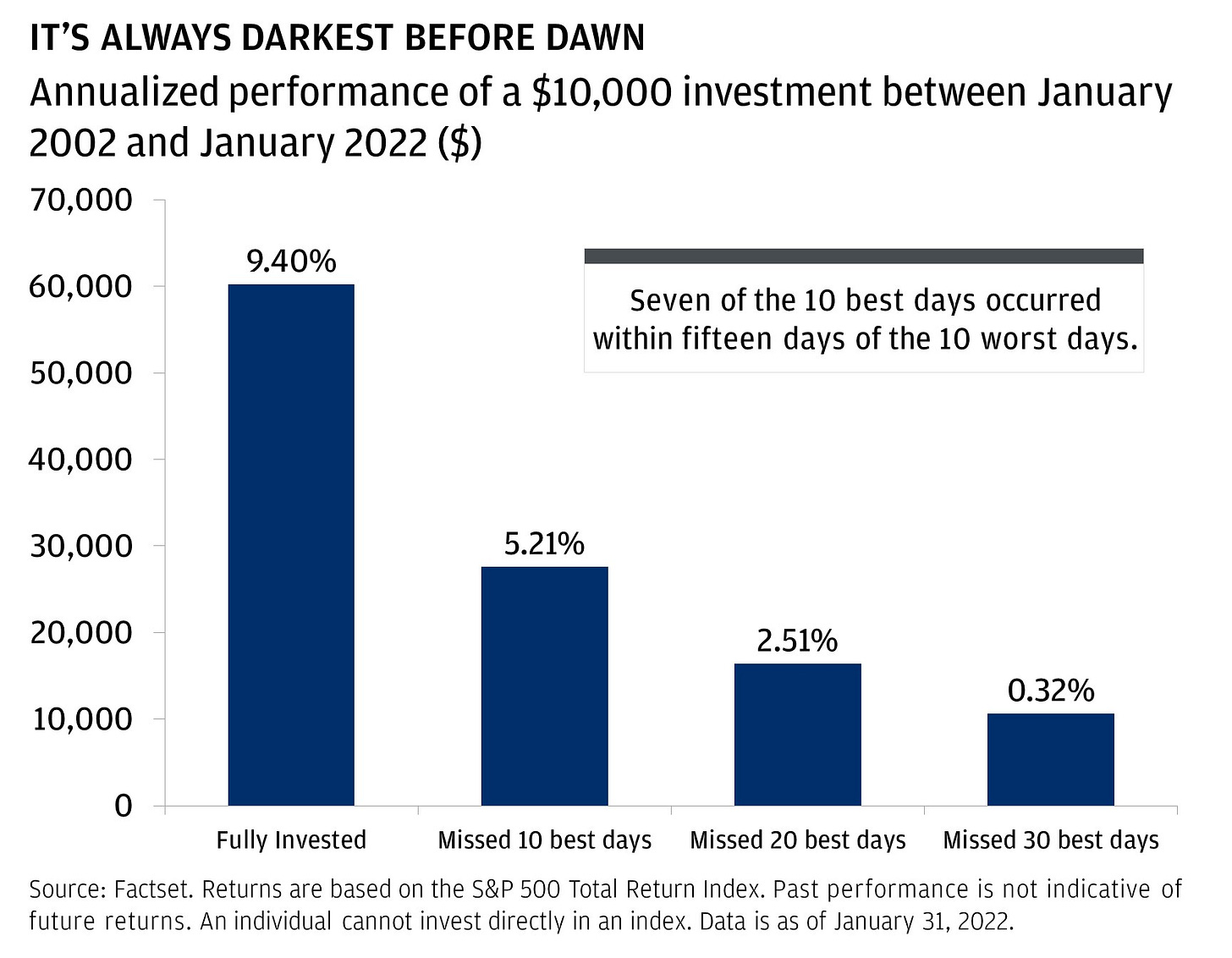 Investment Inforagrphic