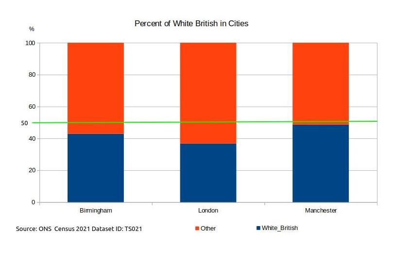 The Destruction of Britain