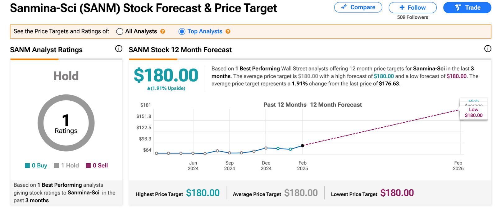個股報告：推薦一檔估值尚未反應具有潛力的科技黑馬股。AVGO財報後盤後股價由漲轉跌，該如何解讀？