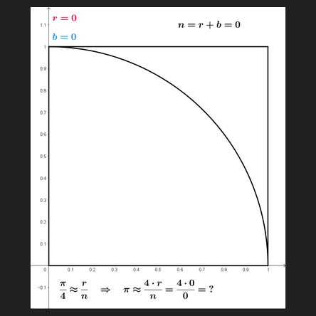 Slide 3 Slide 3