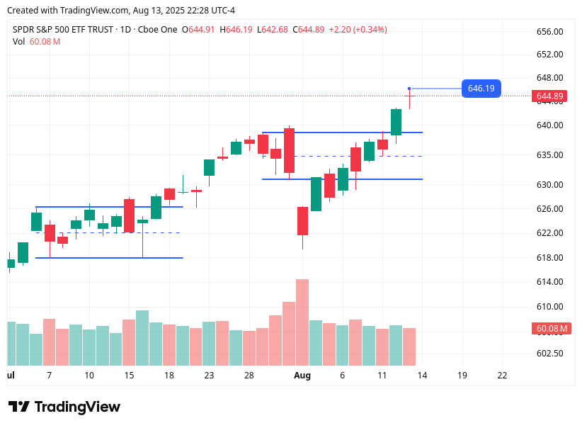 TradingView chart TradingView chart