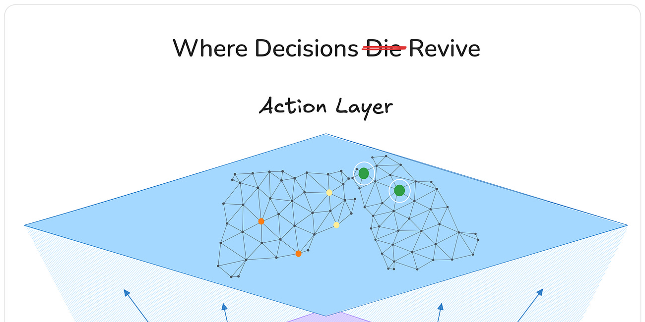 The Reflexive Supply Chain Stack: Sensing, Thinking, Acting