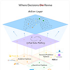 The Reflexive Supply Chain Stack: Sensing, Thinking, Acting