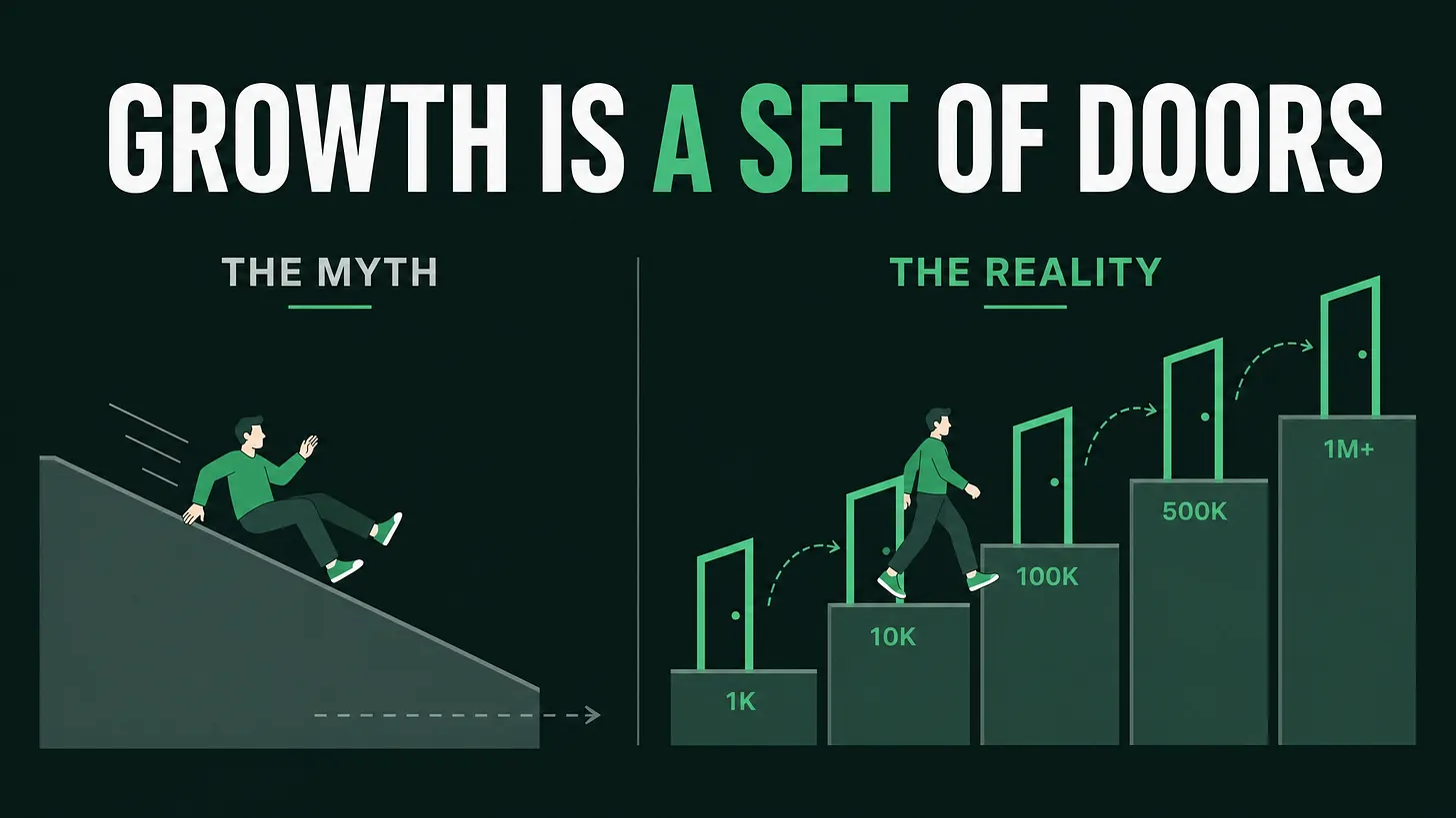 The Operating Model That Works at a Thousand Members Breaks at Ten Thousand