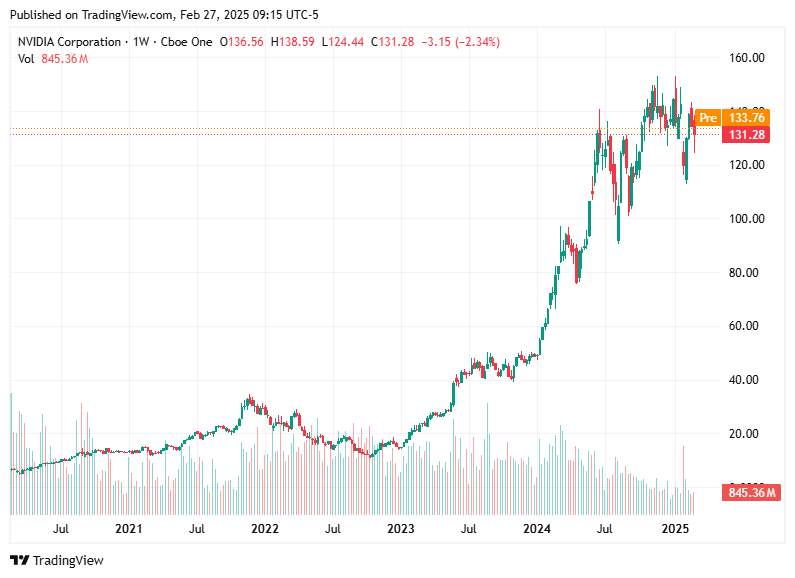 TradingView chart TradingView chart