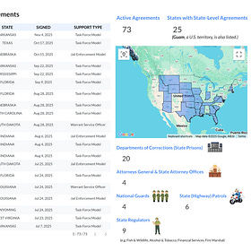 Mapping 1,200 ICE Partnerships: A visual report on the 287(g) Agreement Program
