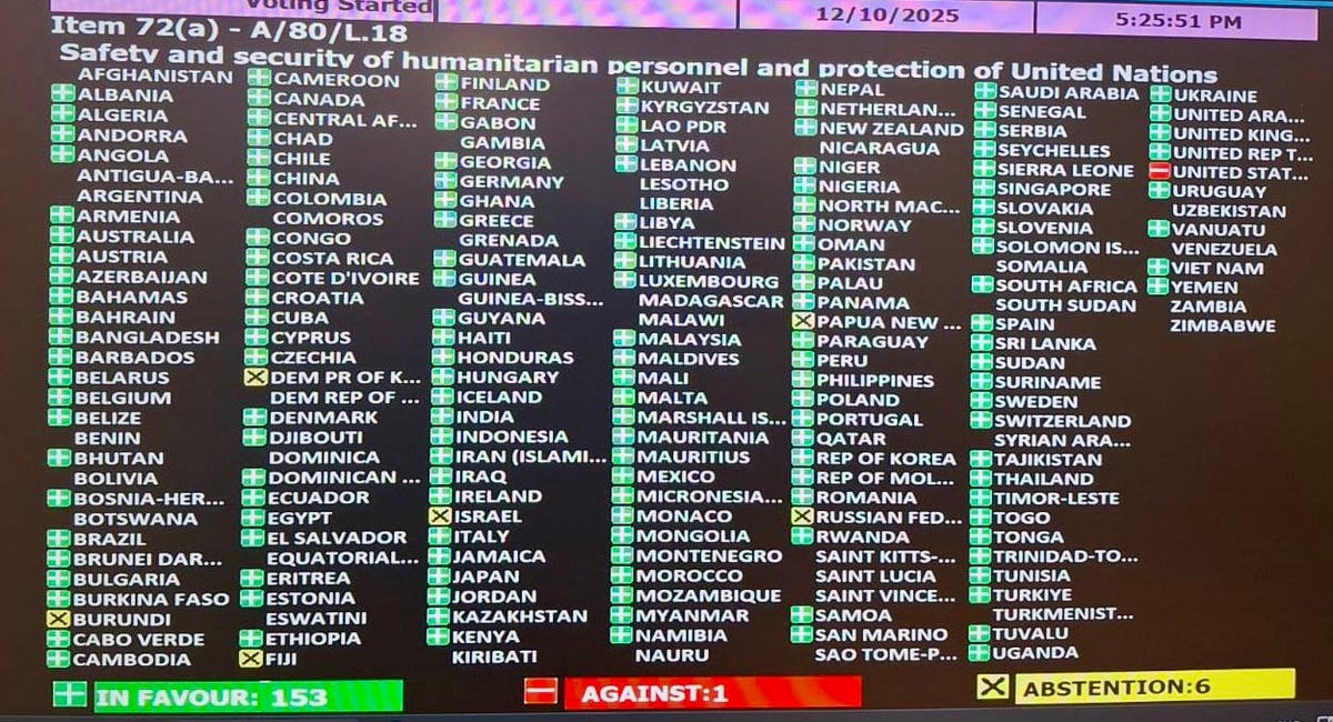 🌍 The UN Just Voted 153-1 to Protect UN & Humanitarian Workers. The United States Was the LONE DISSENTING VOTE. It's Despicable! We are THE ROGUE STATE of the World.