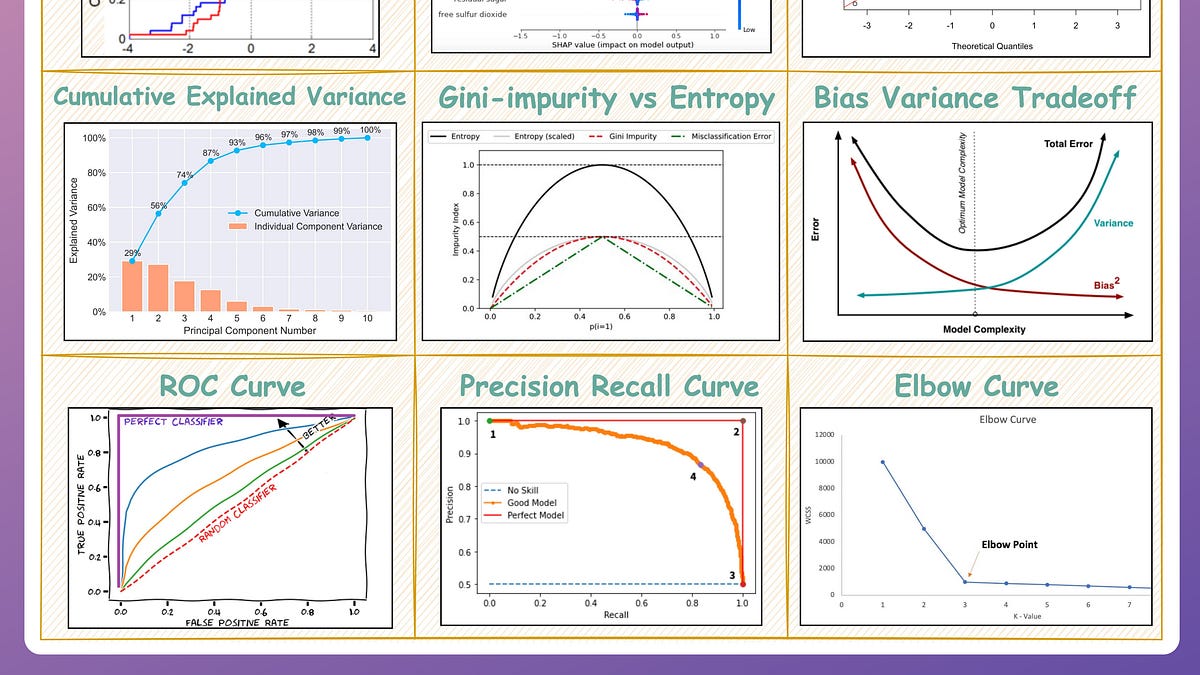 9 Most Important Plots in Data Science - by Avi Chawla