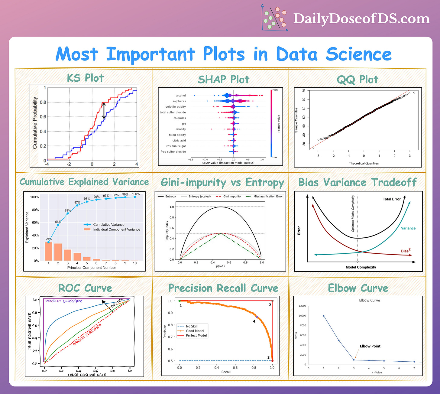 9 Most Important Plots in Data Science - by Avi Chawla