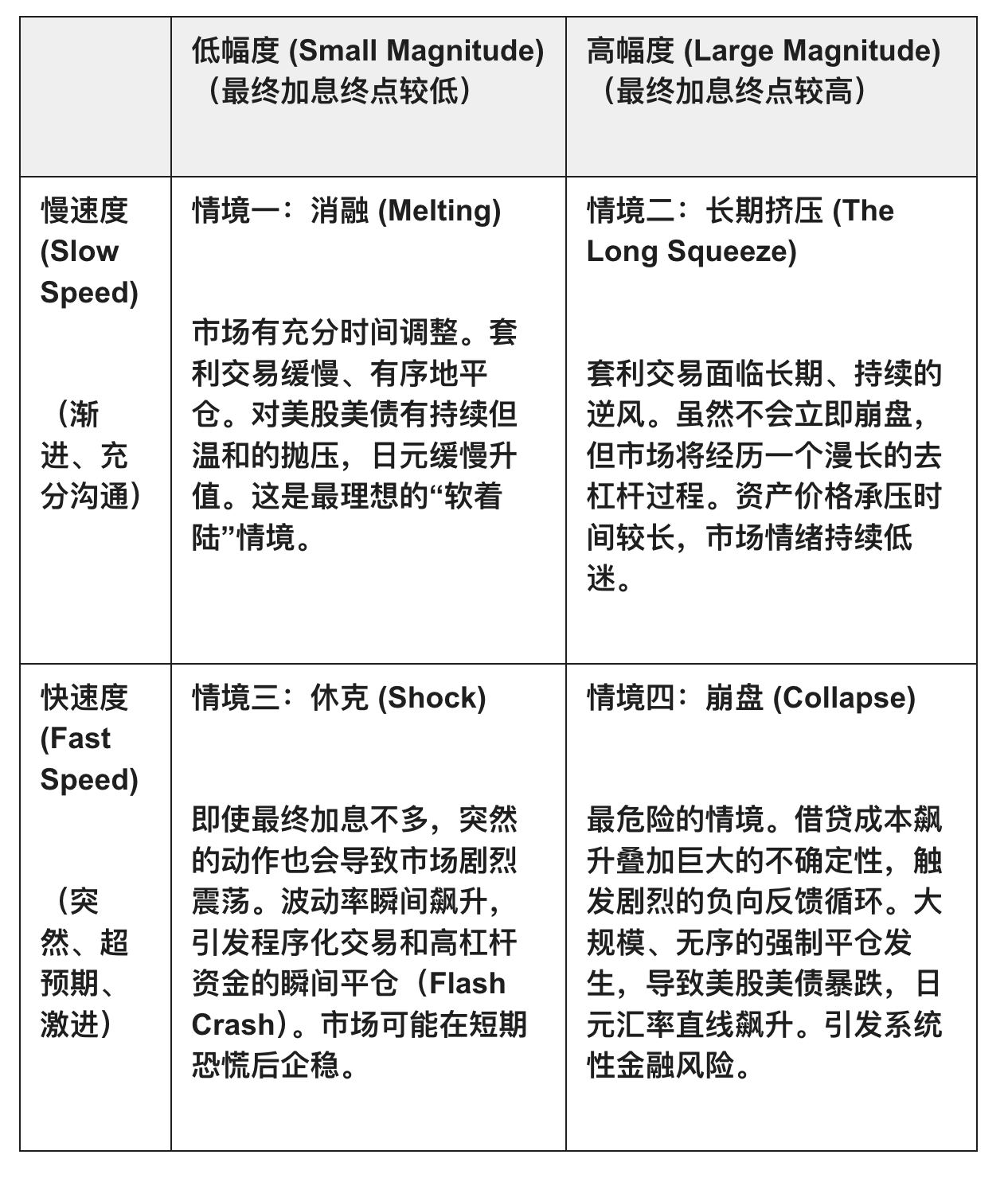 风险提醒：日元套利交易大逆转- by Light & Salt Finance - 光盐财经