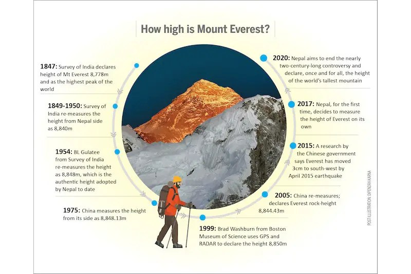 infographics image
