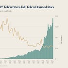 Charts of the Week: Reflections from Sohn