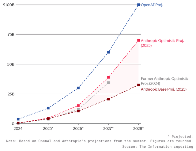 A graph of a number of people with numbers AI-generated content may be incorrect.