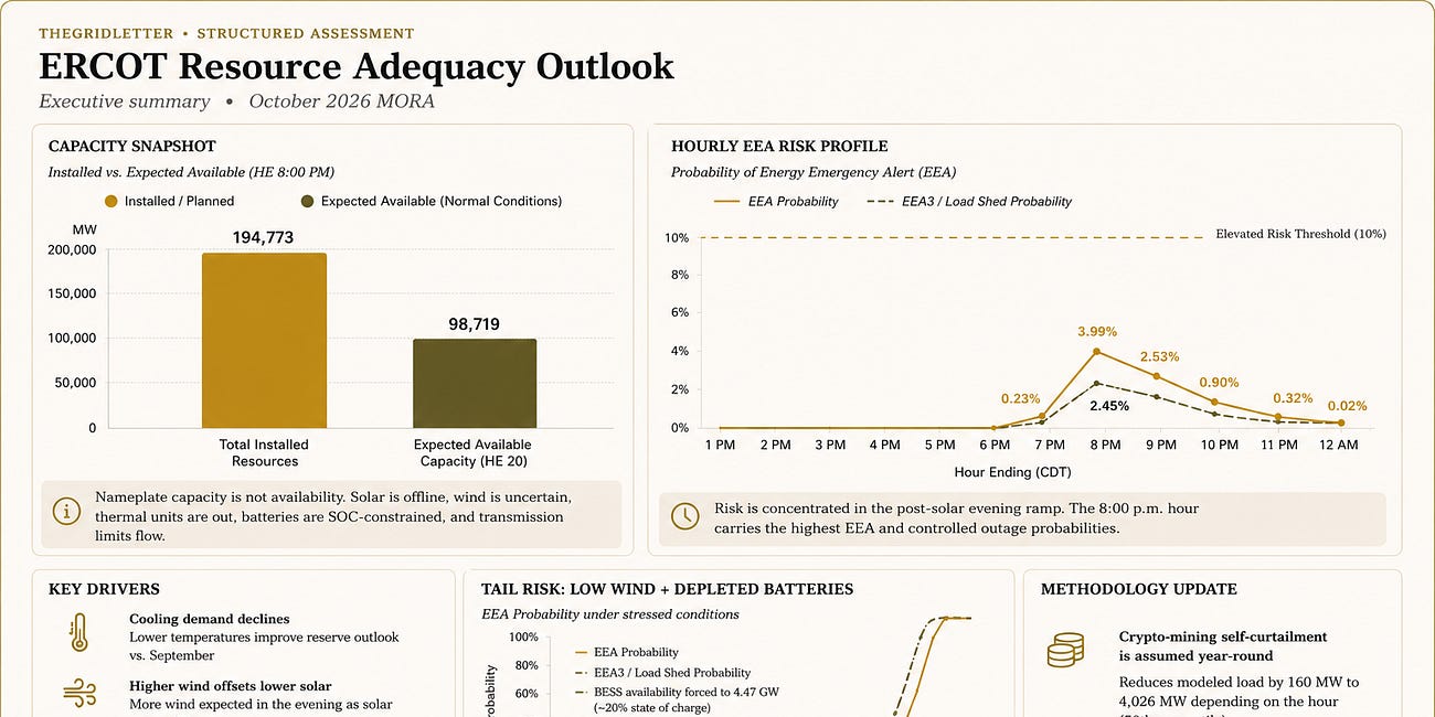 ERCOT October 2026 Outlook: Texas Grid Risk, Batteries, Data Centers and What to Watch