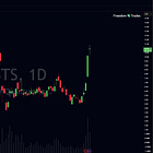 QBTS Skyrockets on NVIDIA hype - potential SHORT opportunity 