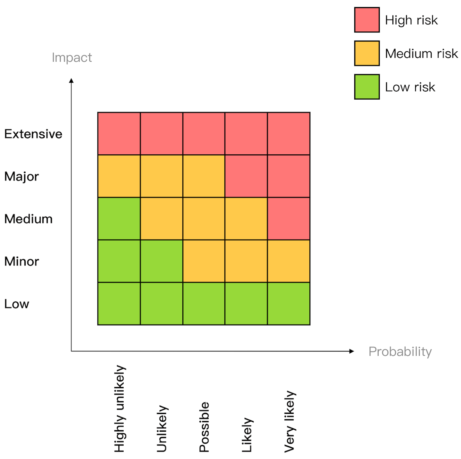 Reduce Failure Risk Common Failure Causes - ByteByteGo Newsletter