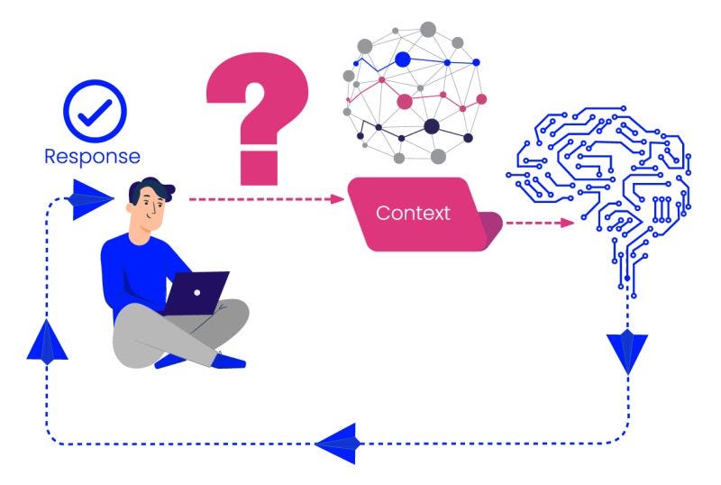 Semantic Layers and GraphRAG are essential for Trustworthy AI