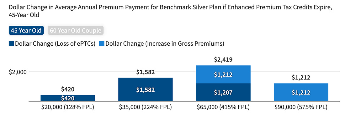 A graph of money and a few dollars

AI-generated content may be incorrect.