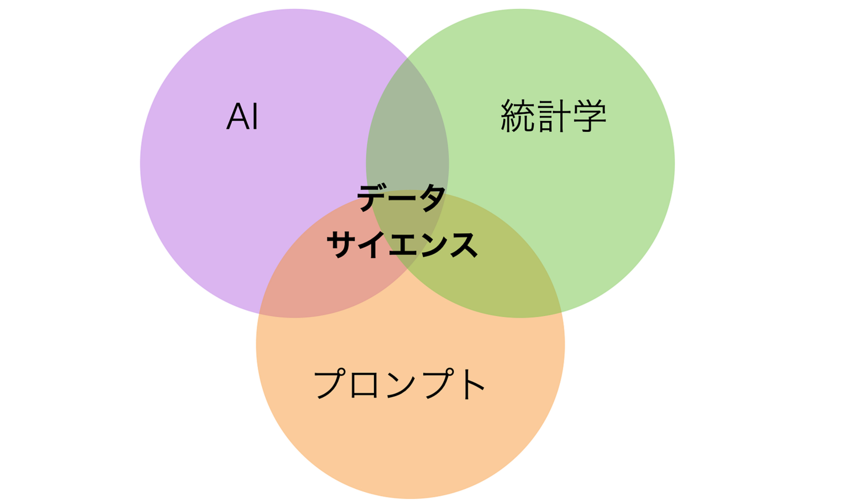生成AIモデルとプロンプトが拓く、テキストデータ分析の新時代 - by