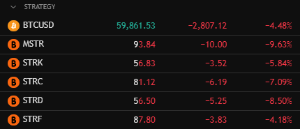 Fuente: TV. $BTC, $MSTR, $STRC, $STRD, $STRF