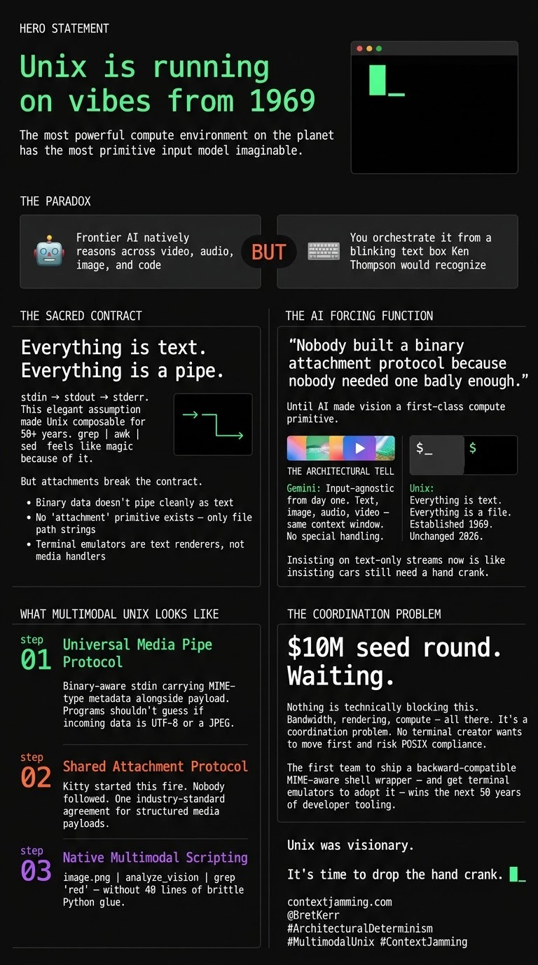 Multimodal Unix: Why the Terminal Needs Universal Attachments