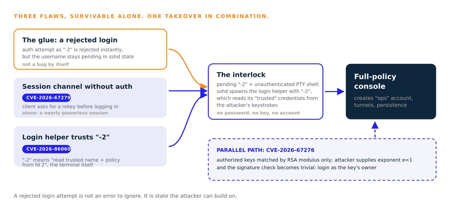 How the MikroTrick bugs interlock