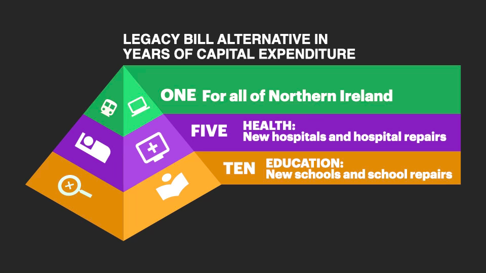 Why is Legacy Spending in Northern Ireland Exempt from Scrutiny?