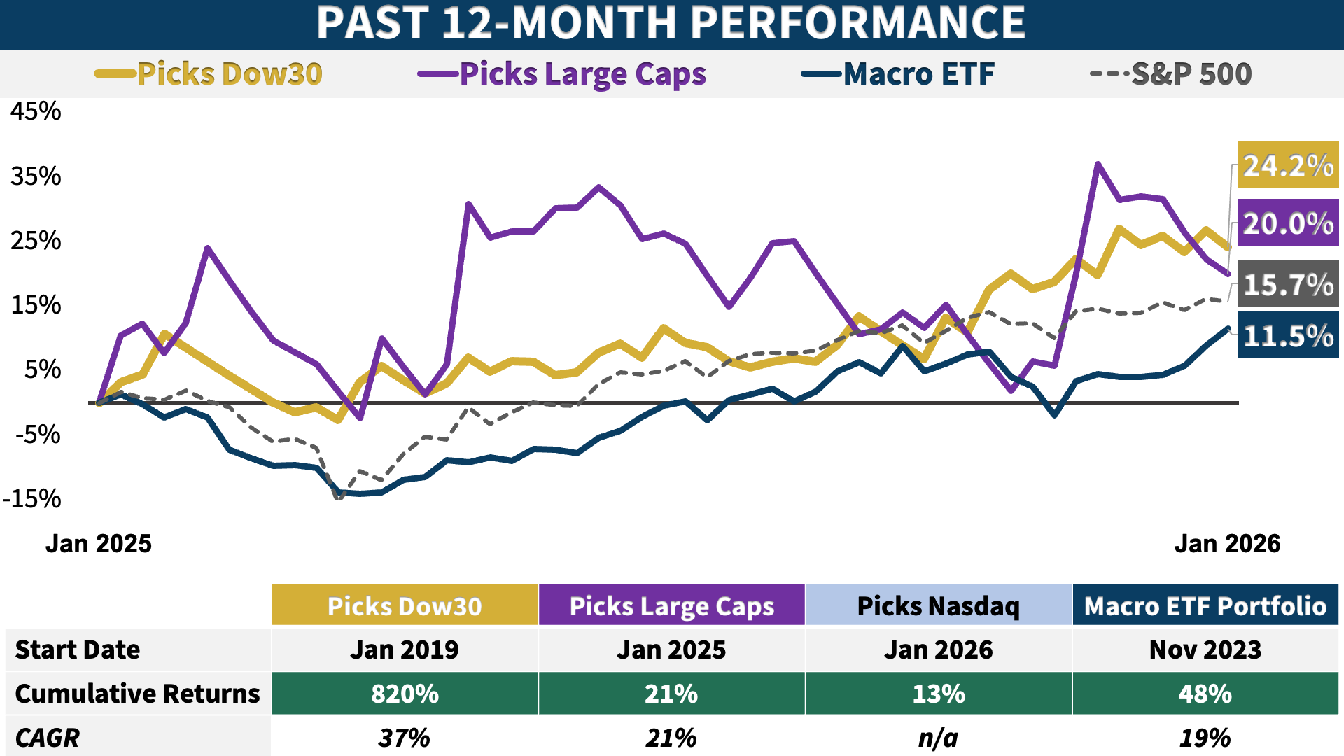 My Weekly Momentum Picks (Jan 19, 2025) - My Weekly Stock