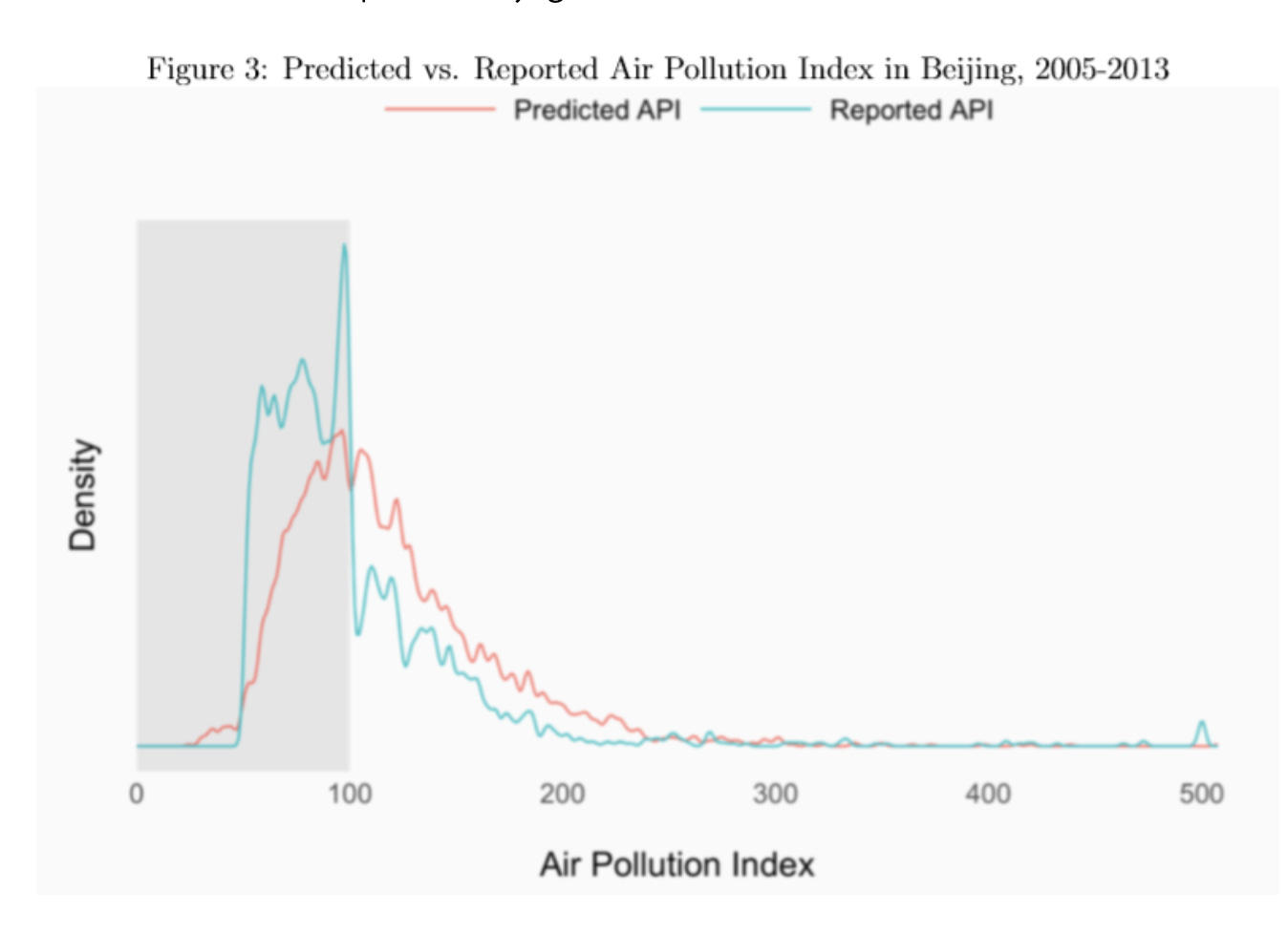A graph showing air pollution

AI-generated content may be incorrect.