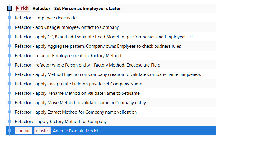 Переход от анемичной модели к доменной. Переход от анемичной модели к доменной.