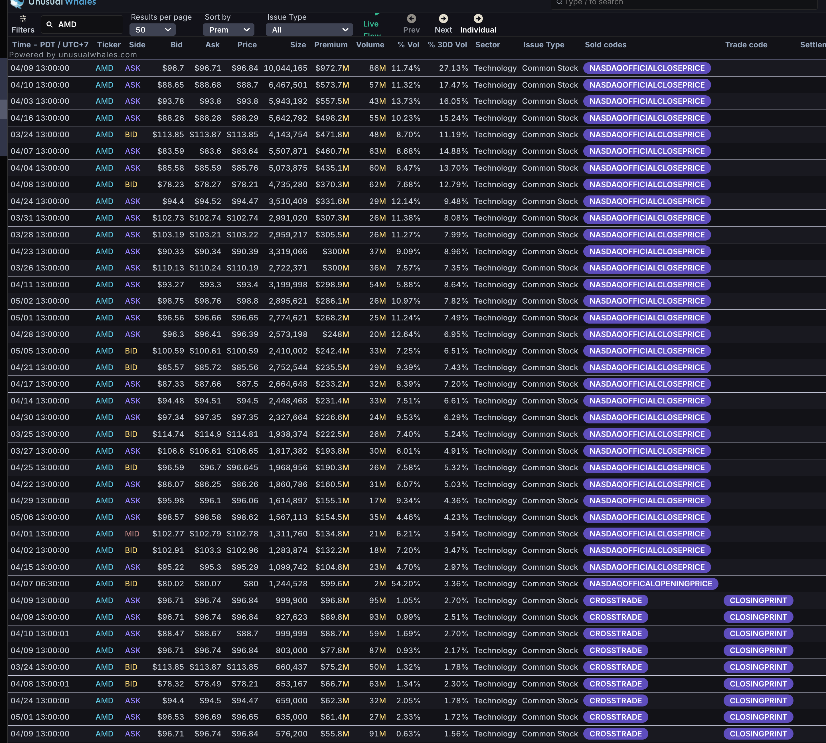 AMD財報與籌碼面分析與操作建議- MimiVsJames的美股投資分享