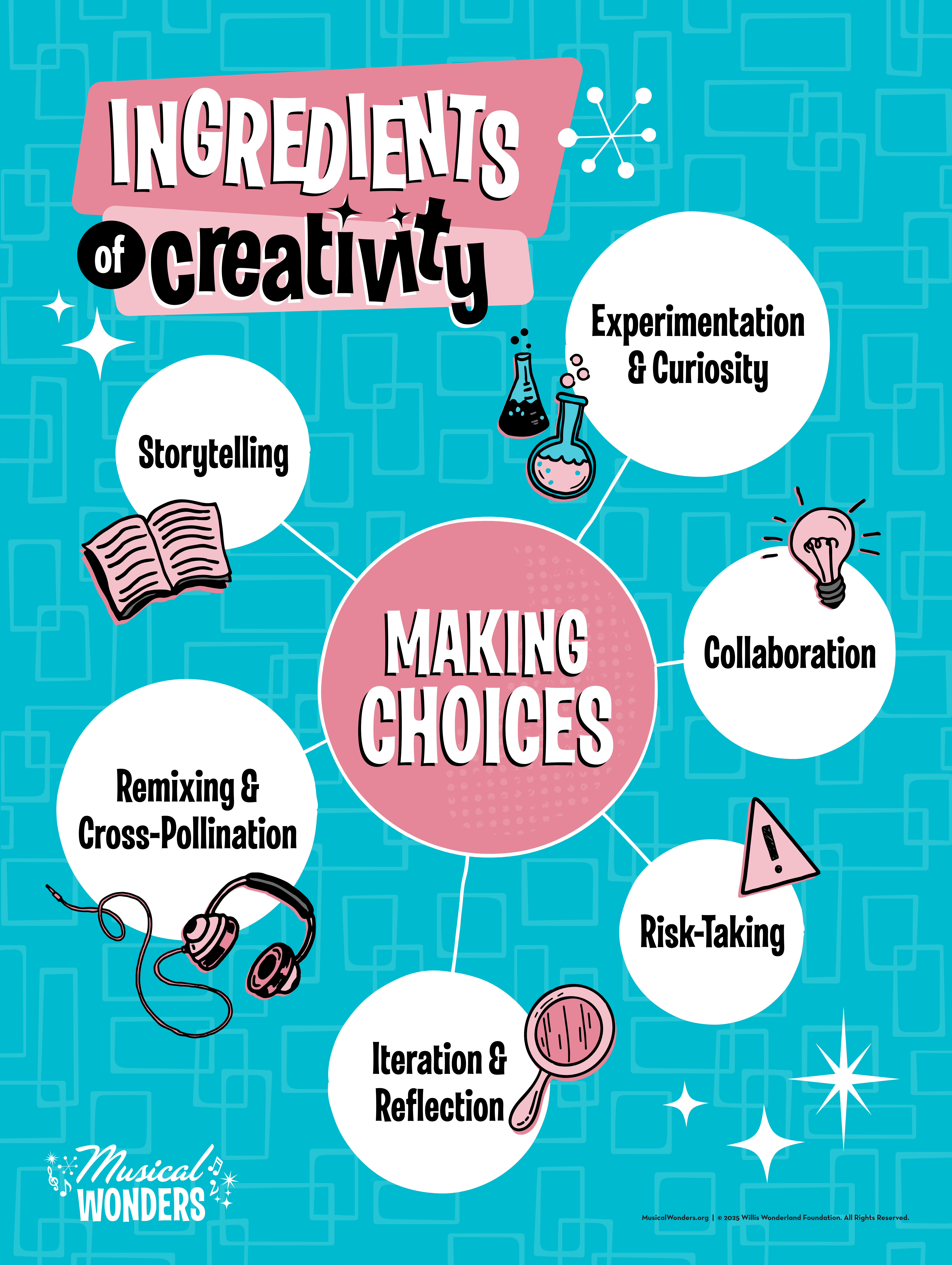 Preview image for Ingredients of Creativity