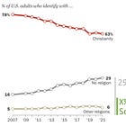 Tell me your Scientific Animist reading list!