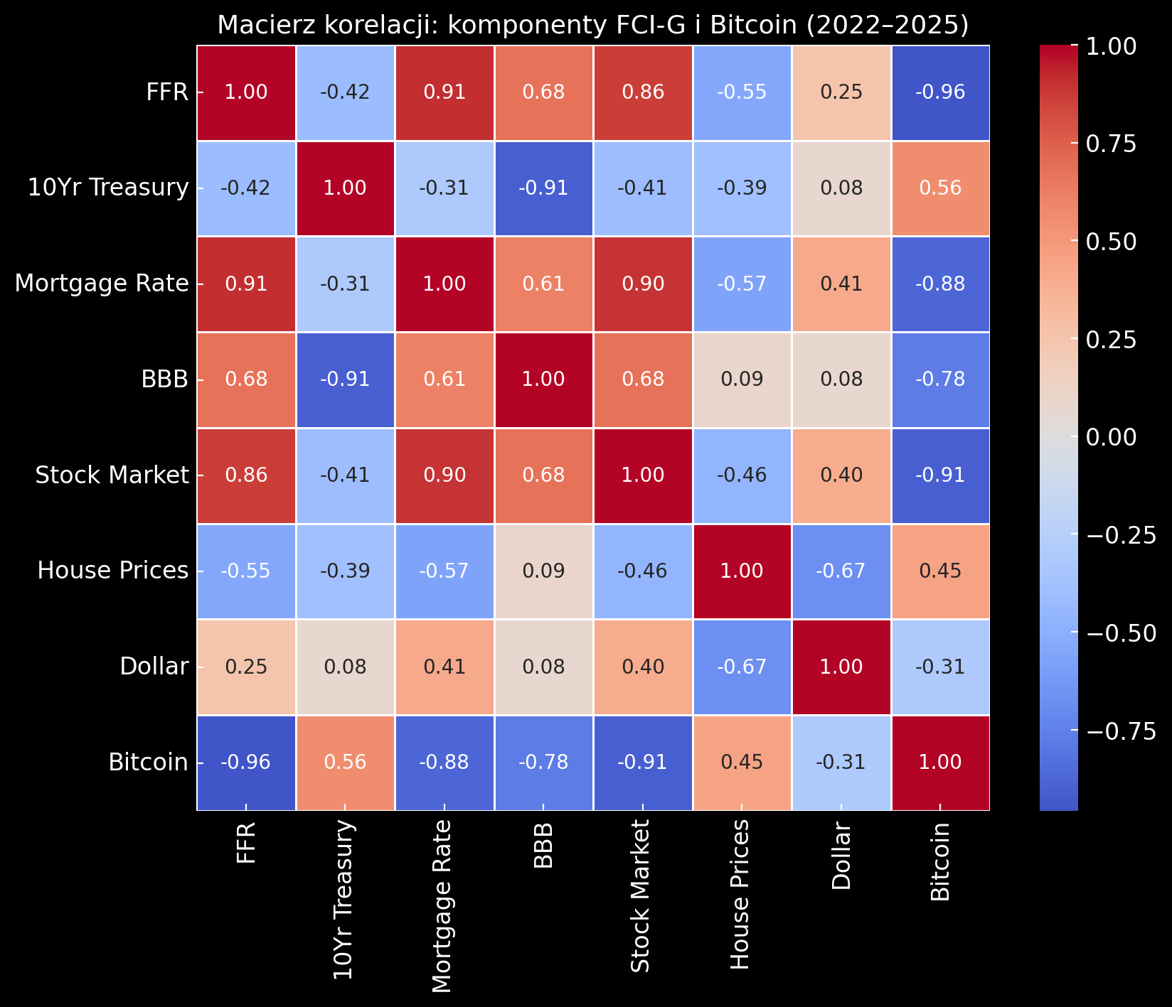 Od czego zależy cena Bitcoina? - by Dan Kostecki