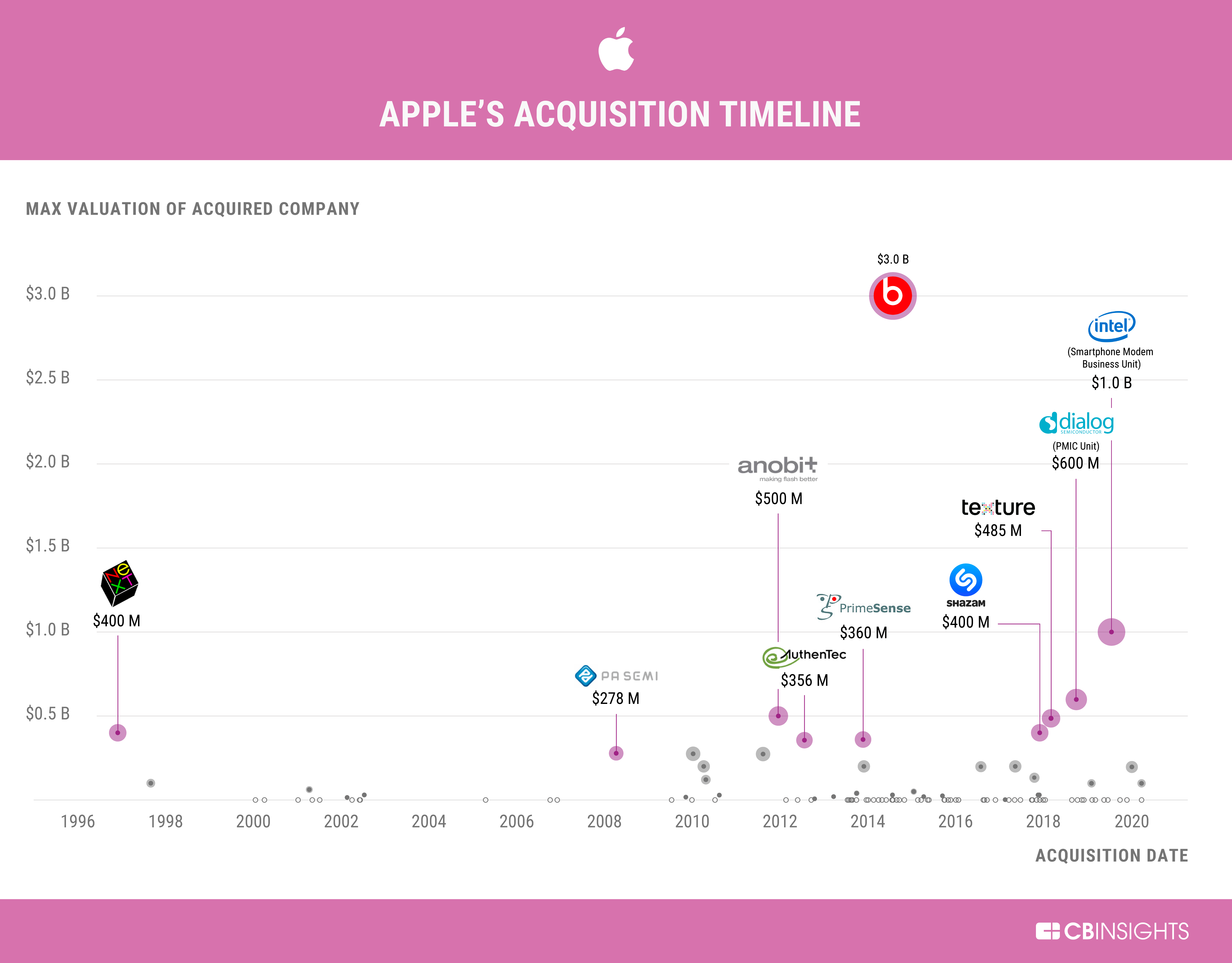 How Apple Changed the World: The Complete Moats and Playbook (Part 2)