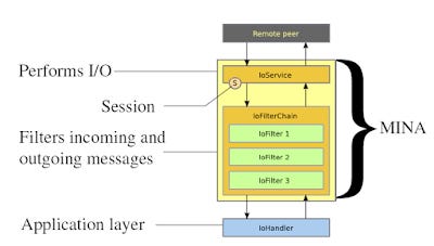 Top 22 Libraries Java Developers Should Learn