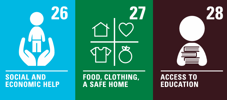 screenshot of rights 26, 27, and 28 from a poster on the rights of the child by unicef