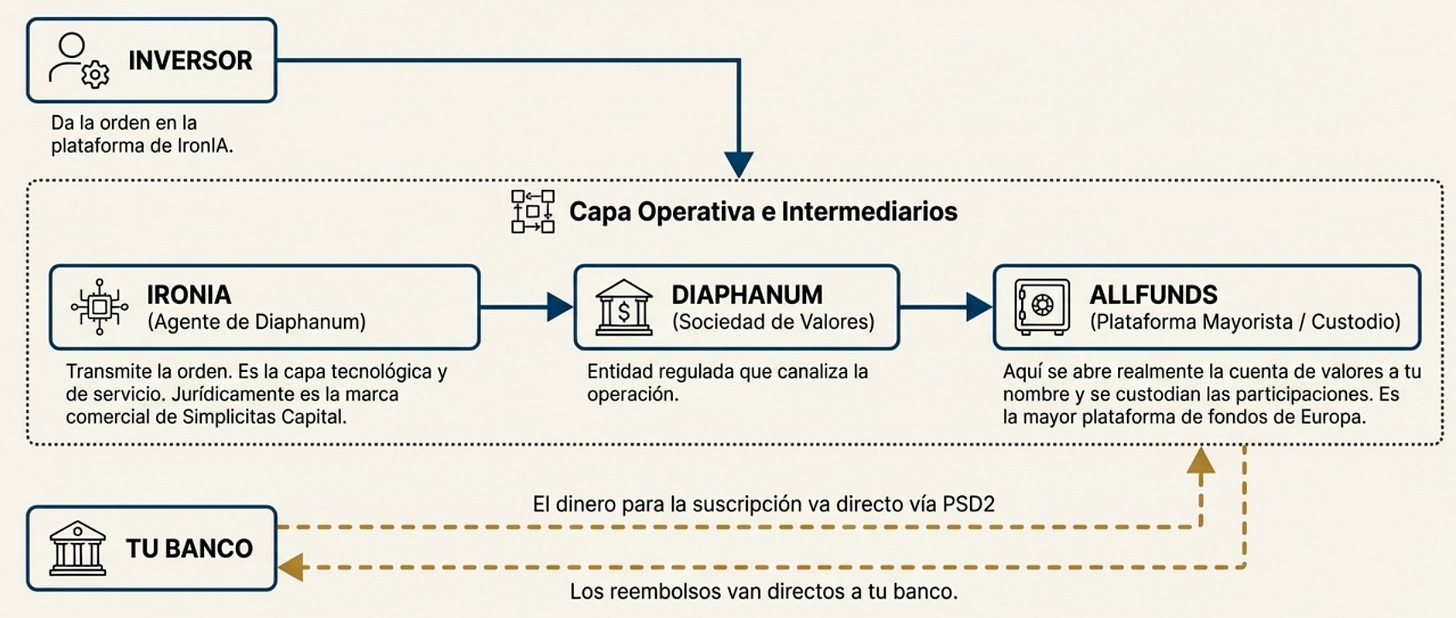 Seguridad Iron IA Tech Seguridad Iron IA Tech