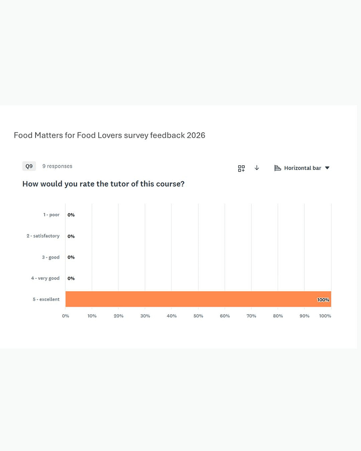 British Library Food Matters course feedback 2025