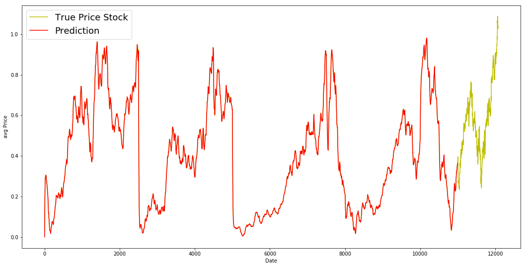 Output image