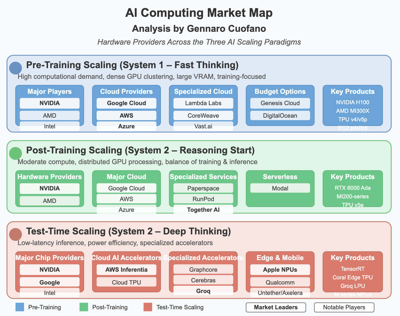AI Compute Market Map: A Practical Guide
