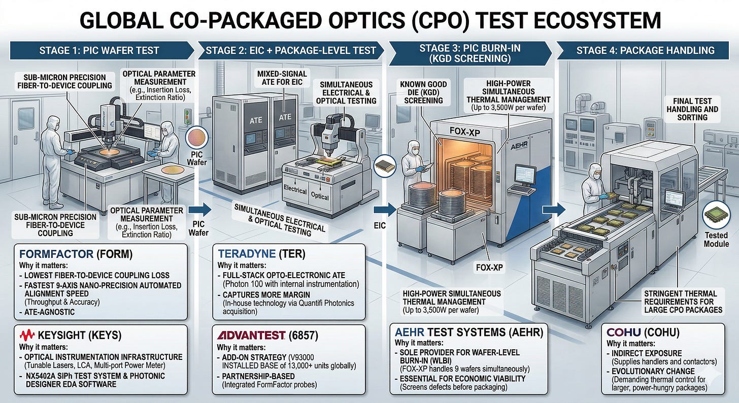 Everything You Need to Know About CPO Testing