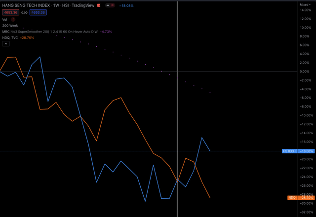 HSTECH & NDQ Decouple