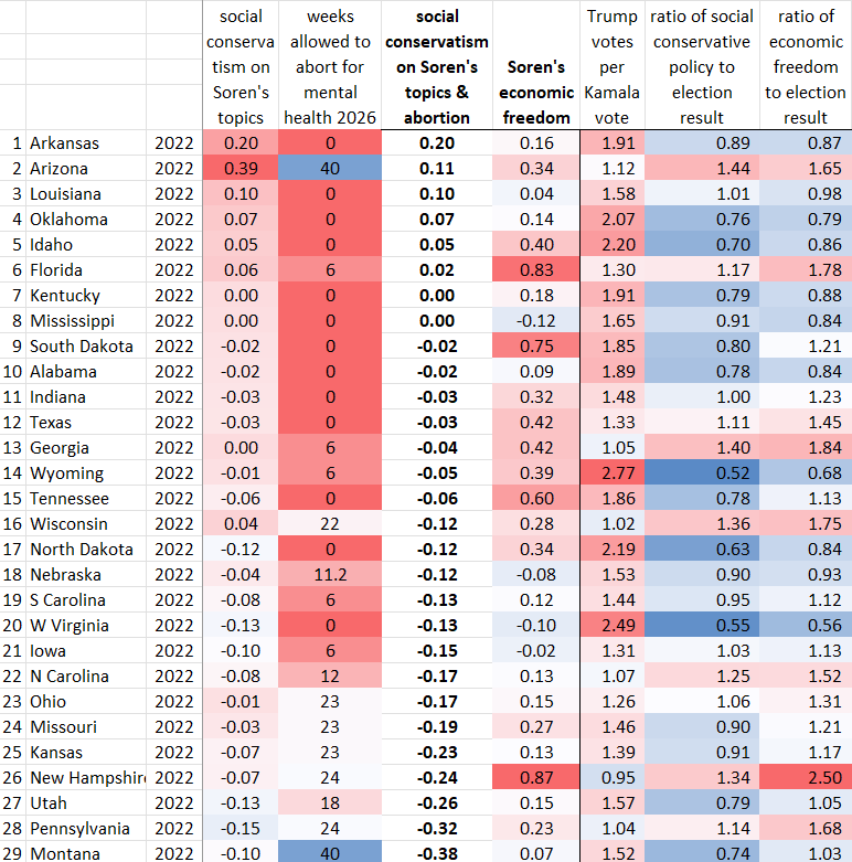 How conservative or liberal are your state's laws? We graphed it.